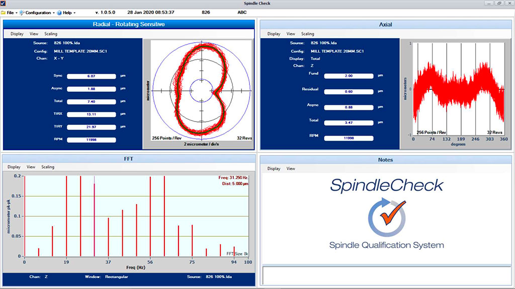 Spindle Analysis