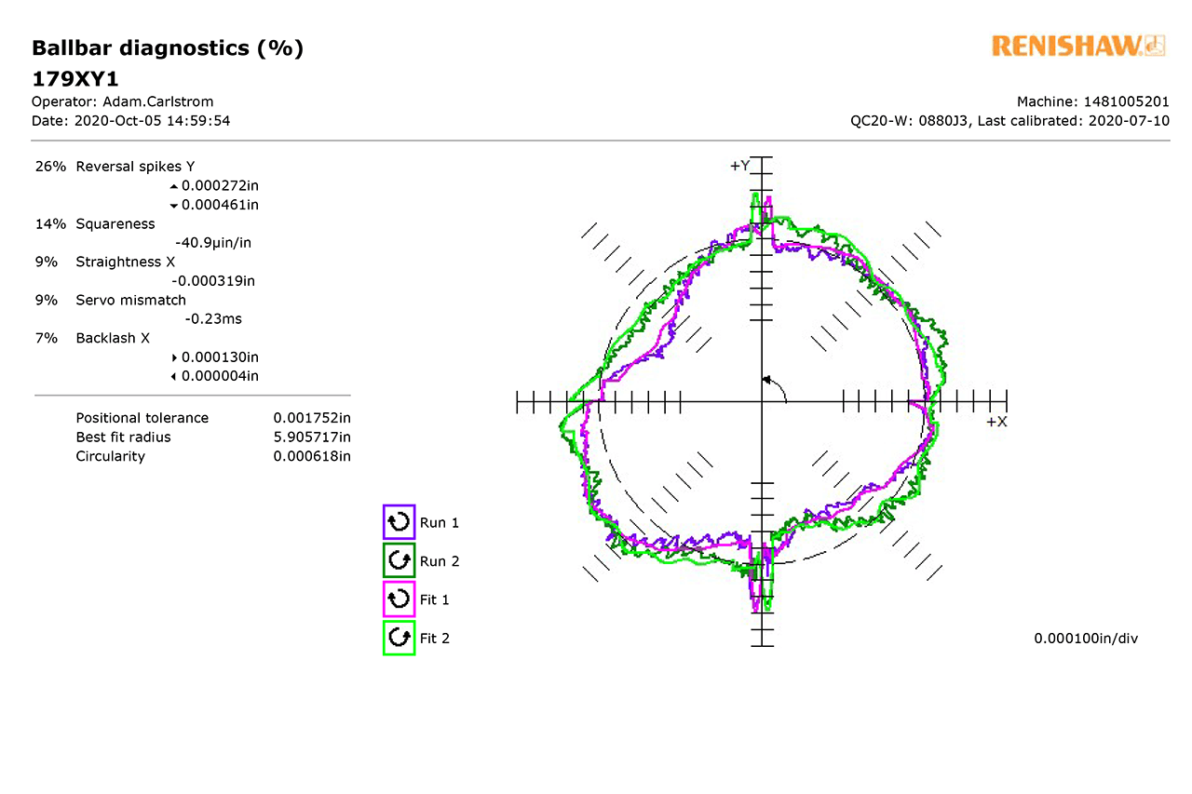 179XY1-Diagnostic-Analysis-Ballbar